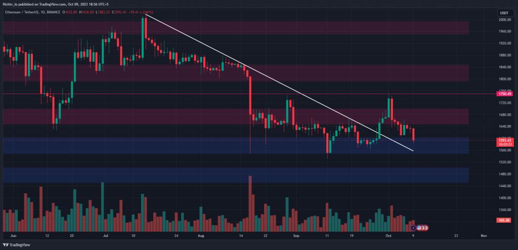 ETH/USDT