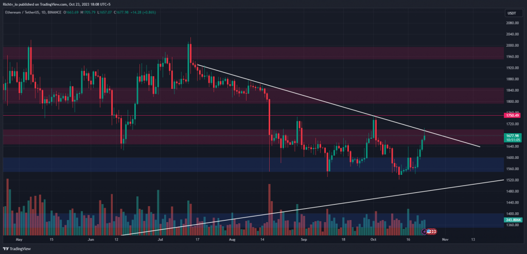 ETH/USDT