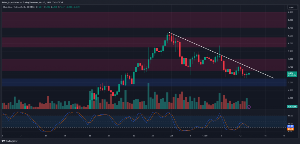 LINK/USDT