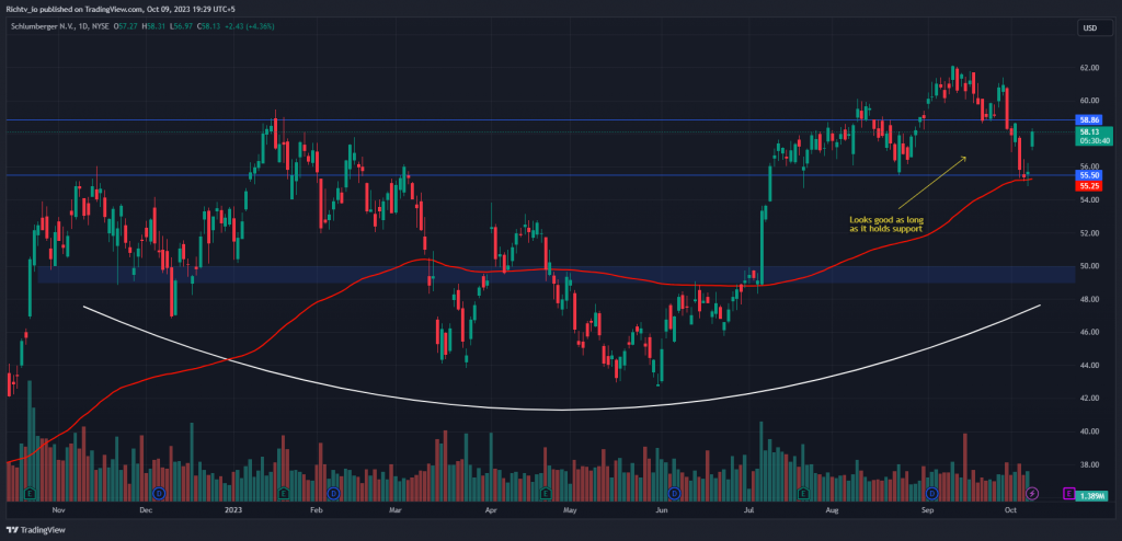 Schlumberger