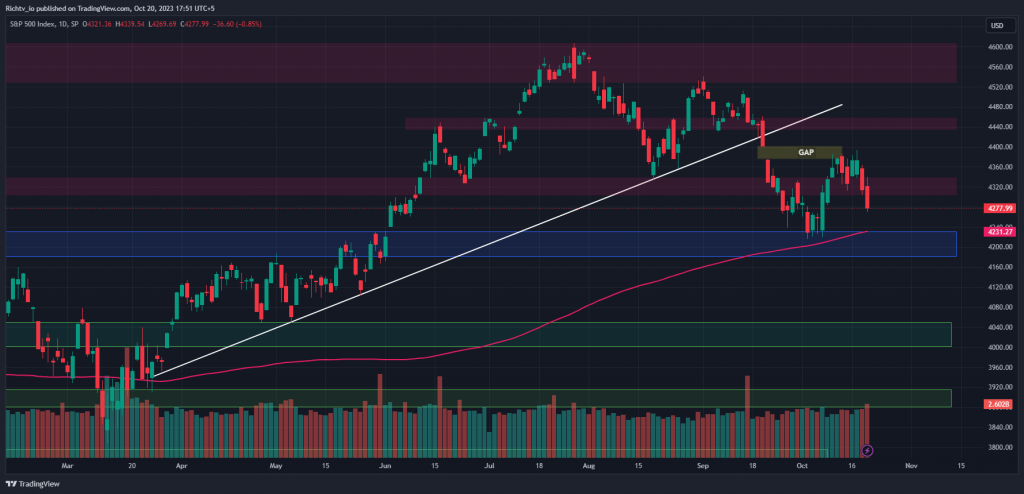 S&P 500 (SPX)