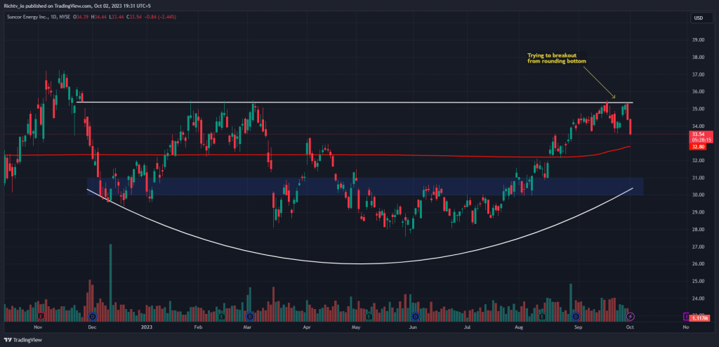 Suncor Energy