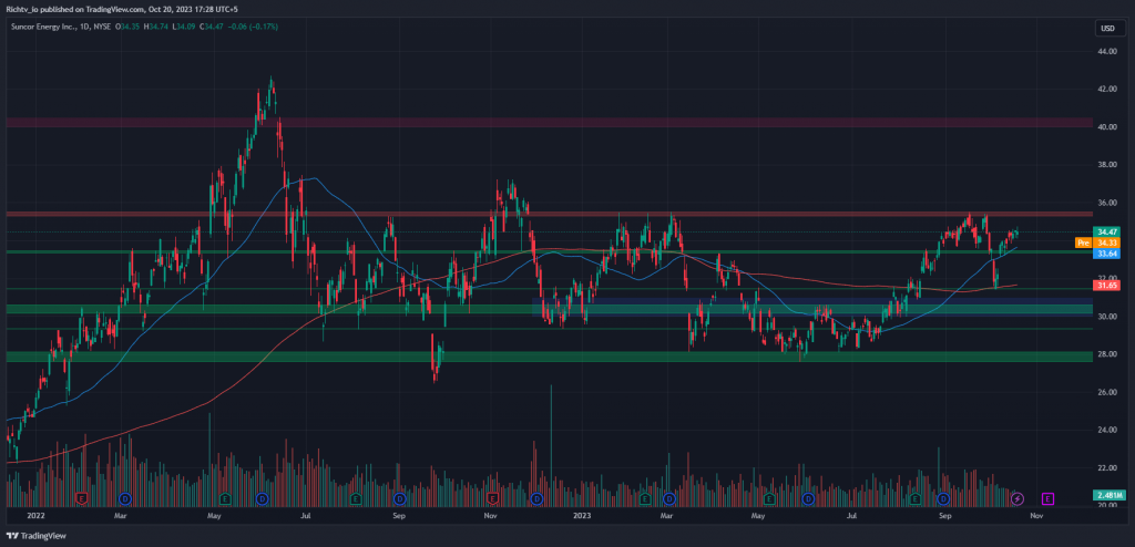 Suncor Energy