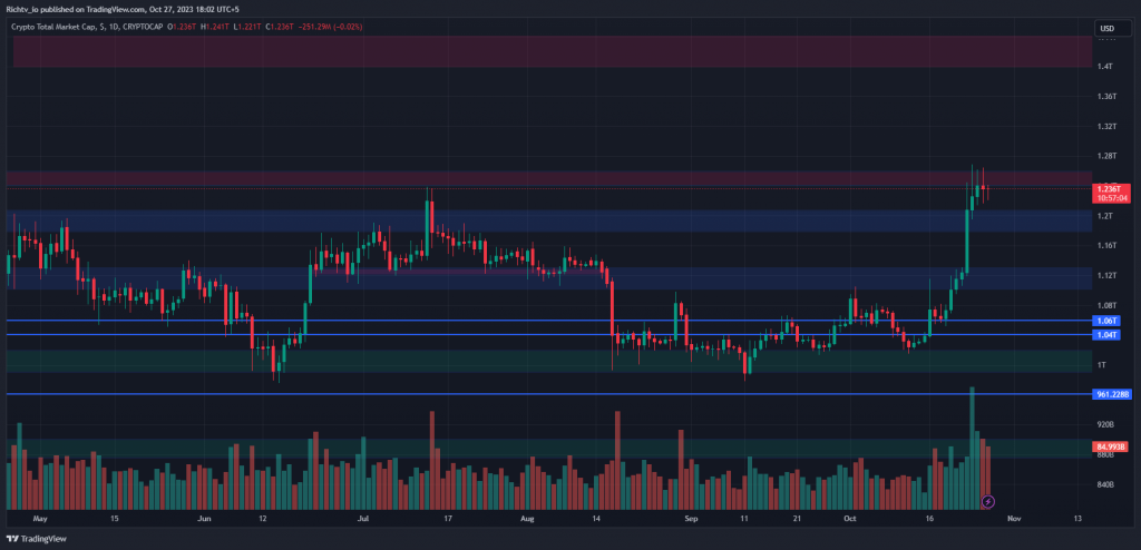 Crypto Total Market Cap (TOTAL)