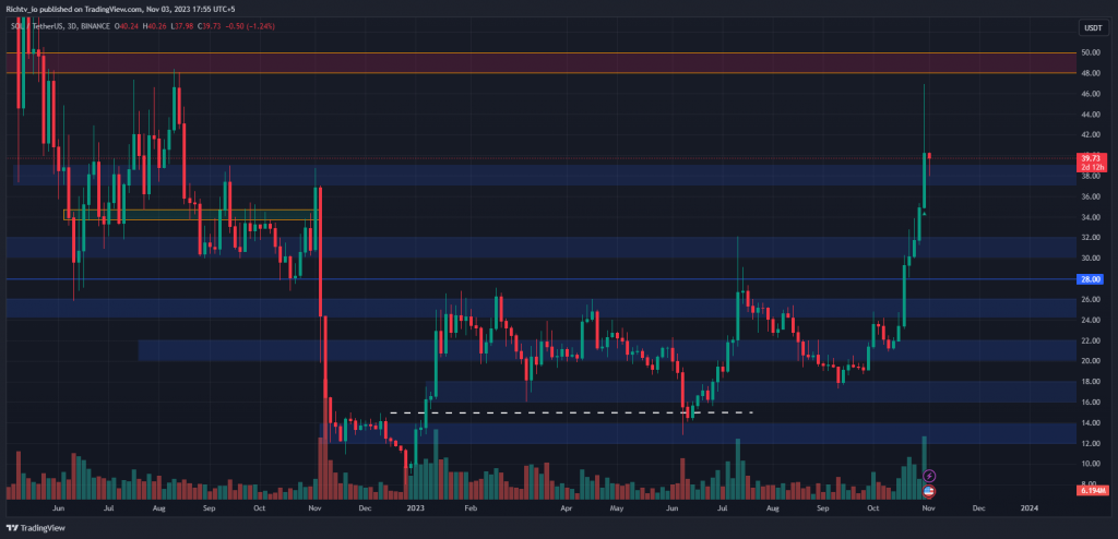 SOL/USDT