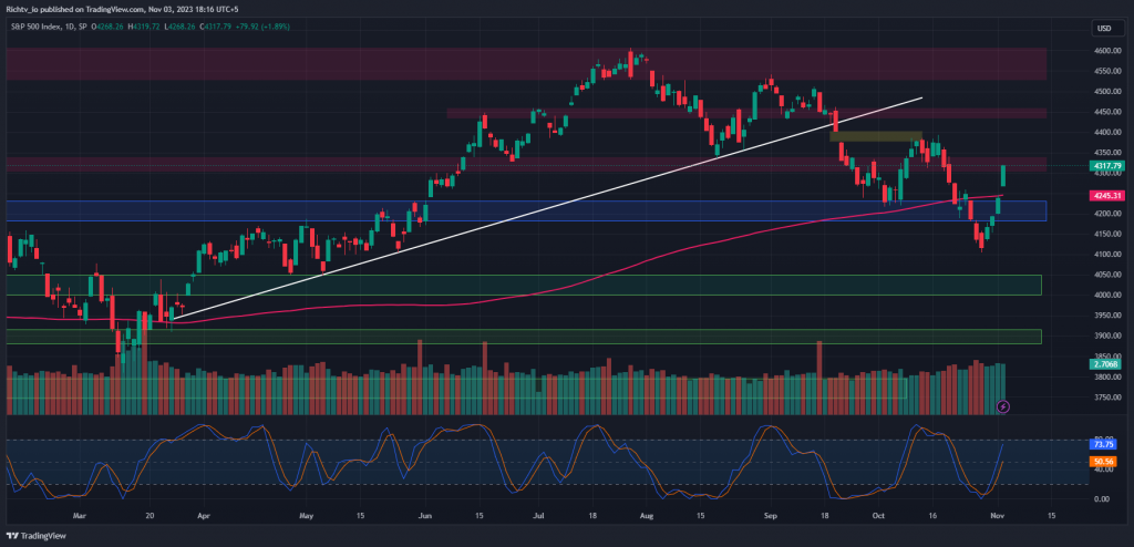 S&P 500 (SPX)