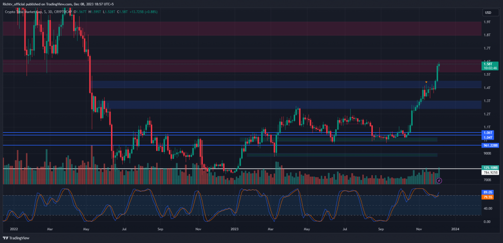 Crypto Total Market Cap (TOTAL)