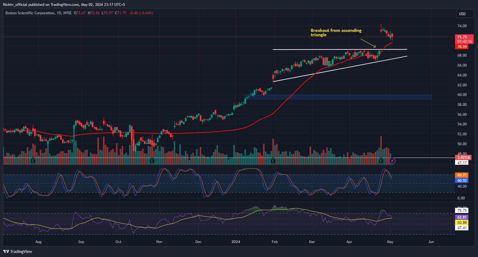 Boston Scientific