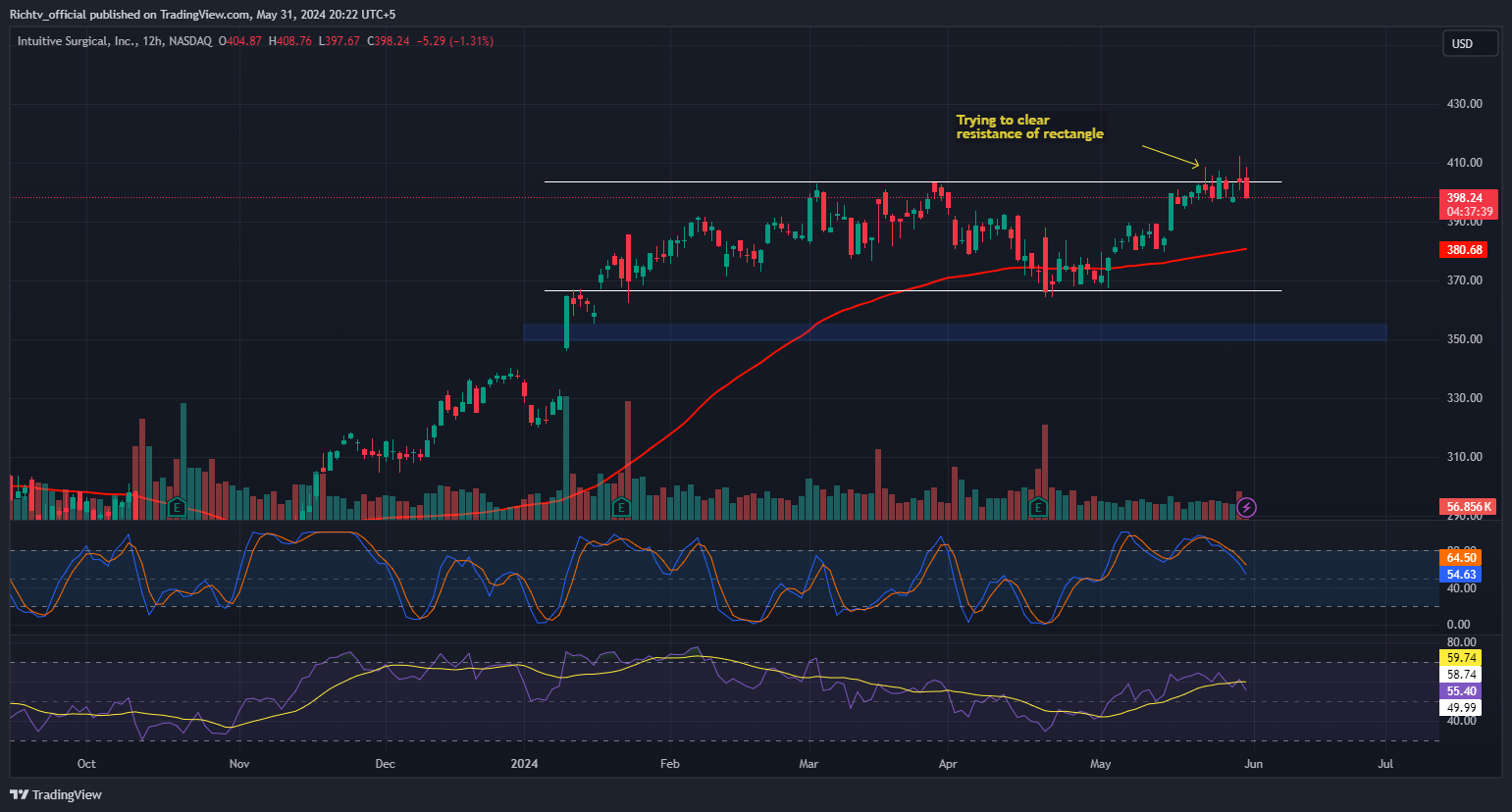 Intuitive Surgical