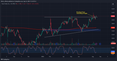 Tyson Foods