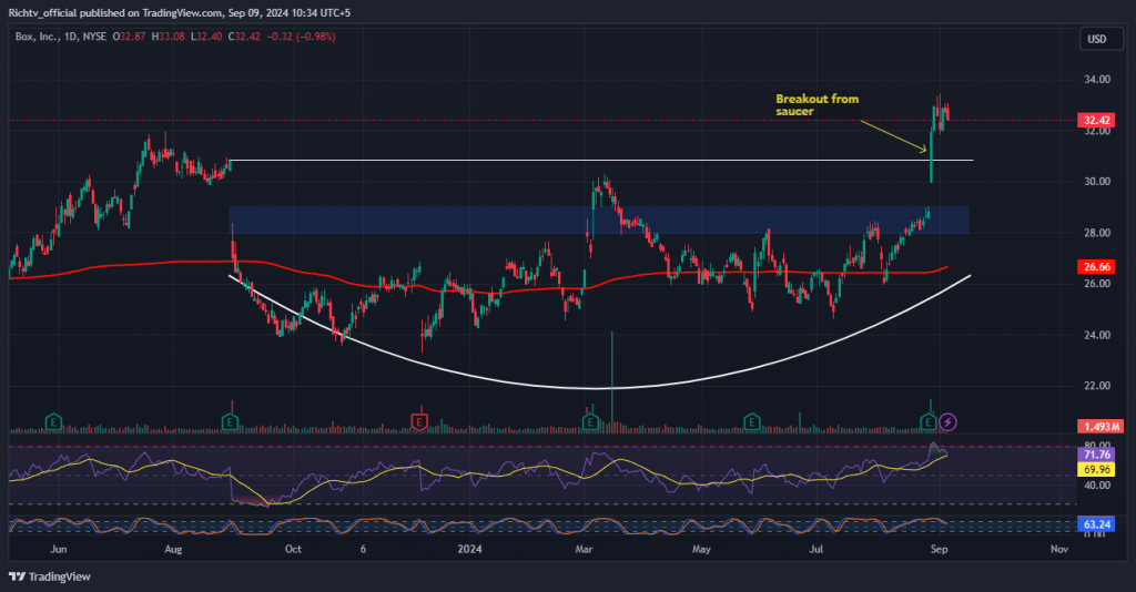 (2024-09-10 | TPH:NYSE) | Press Release | Tri Pointe Homes, Inc.