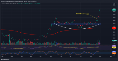 Tencent Holdings