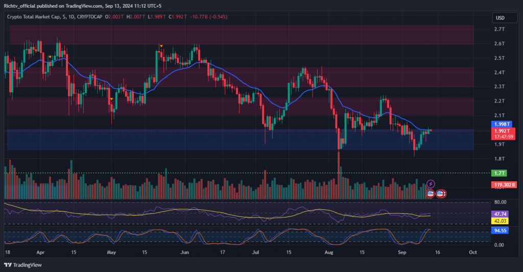 Crypto Total Market Cap