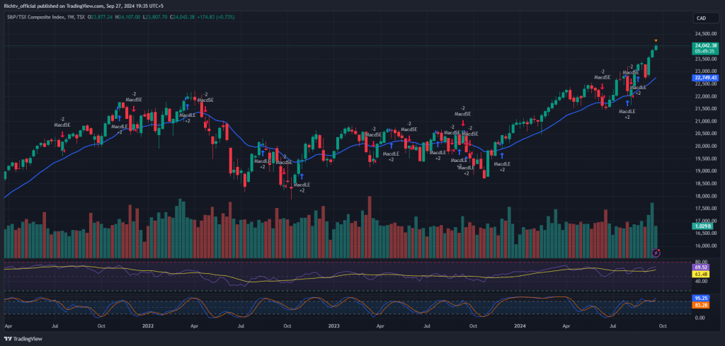 S&P/TSX