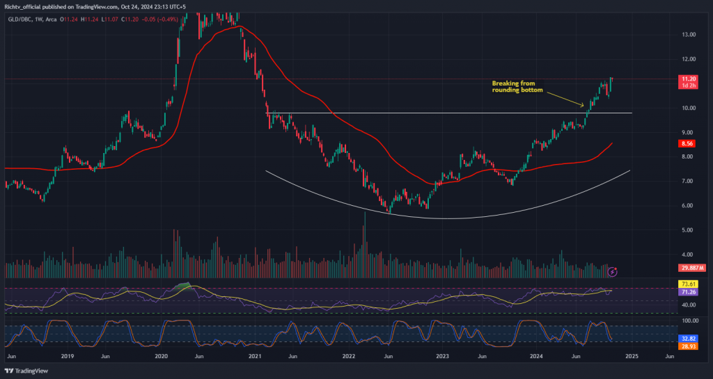 Commodity Sector Spotlight