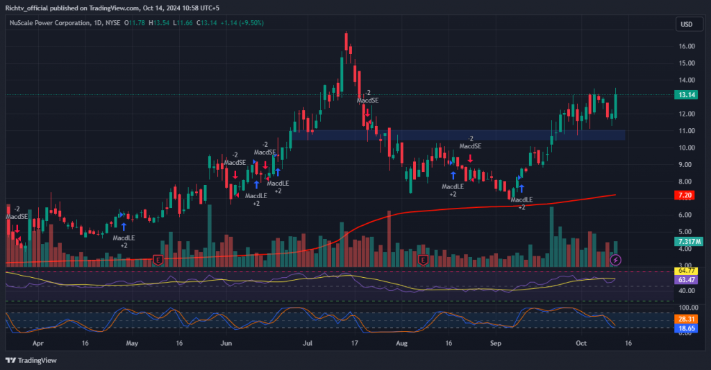 NuScale Power Corporation