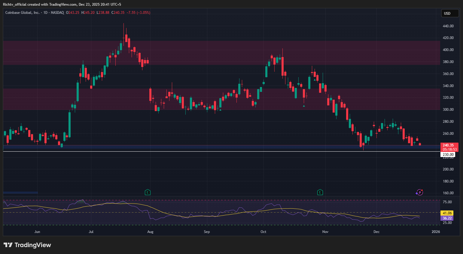 Markets steady near highs coin and bnb test key support zones amid crypto  strength | Technical analysis | RichTv Blog