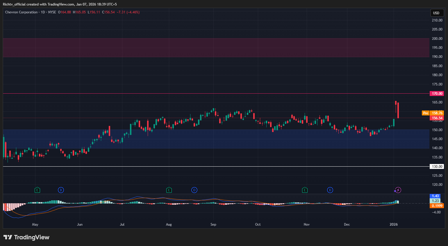 Chevrons venezuelan edge suis crypto rally set the tone amid broad market  strength | Technical analysis | RichTv Blog