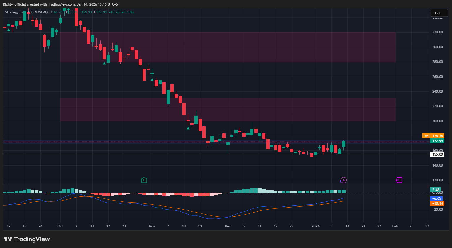 Markets at a crossroads stocks slide crypto and commodities surge key  trades in mstr inj taking shape | Technical analysis | RichTv Blog