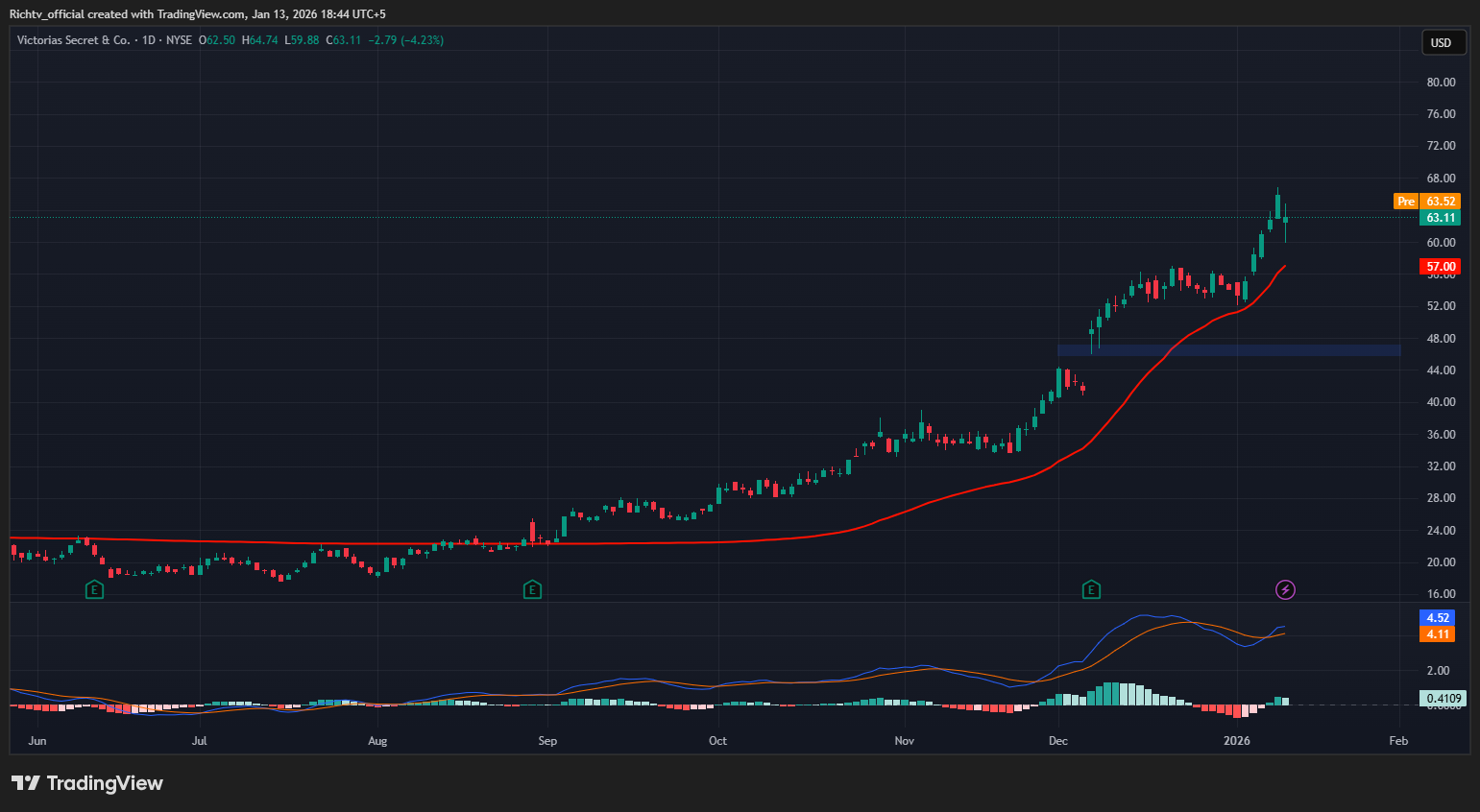 Markets brace for u s cpi vsco asx show strength bitcoin near 92k gold  climbs on safety flows | Investing money management | RichTv Blog